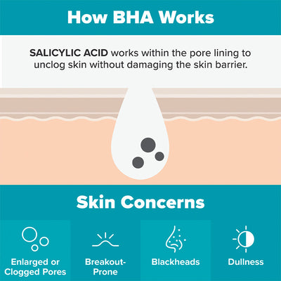 2% BHA Liquid Exfoliant